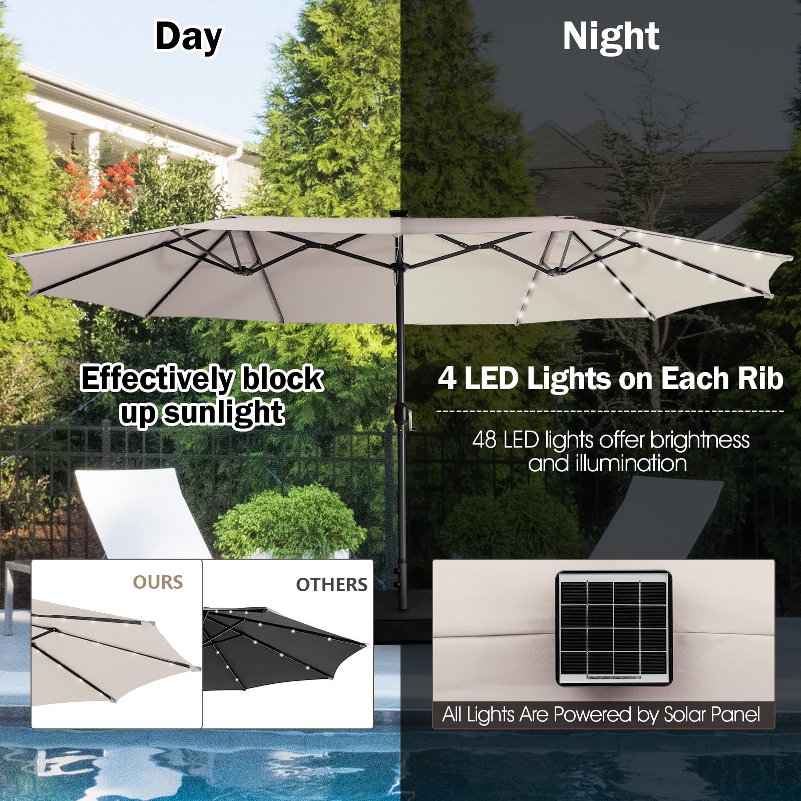 komfotteu-doppelsonnenschirm-450x260-cm-mit-48-led-solar-rechteckig image 3